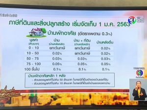 สร้างโกดัง